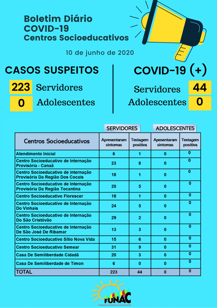 Blue and White Simple Illustrated Situational Report Instagram Story (2)