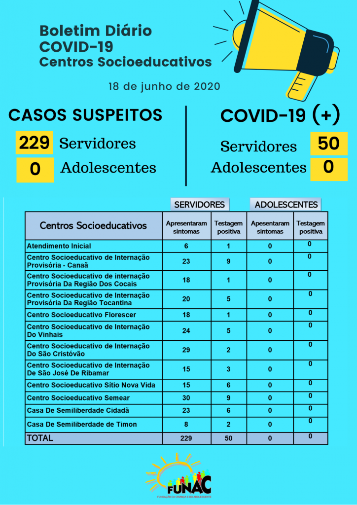 Blue and White Simple Illustrated Situational Report Instagram Story