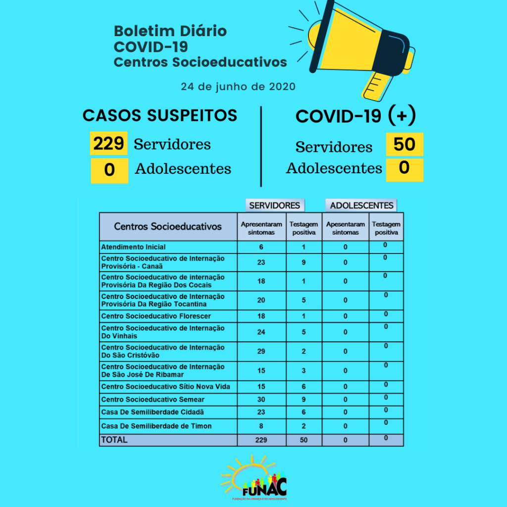 Cópia de Blue and White Simple Illustrated Situational Report Instagram Story (1)