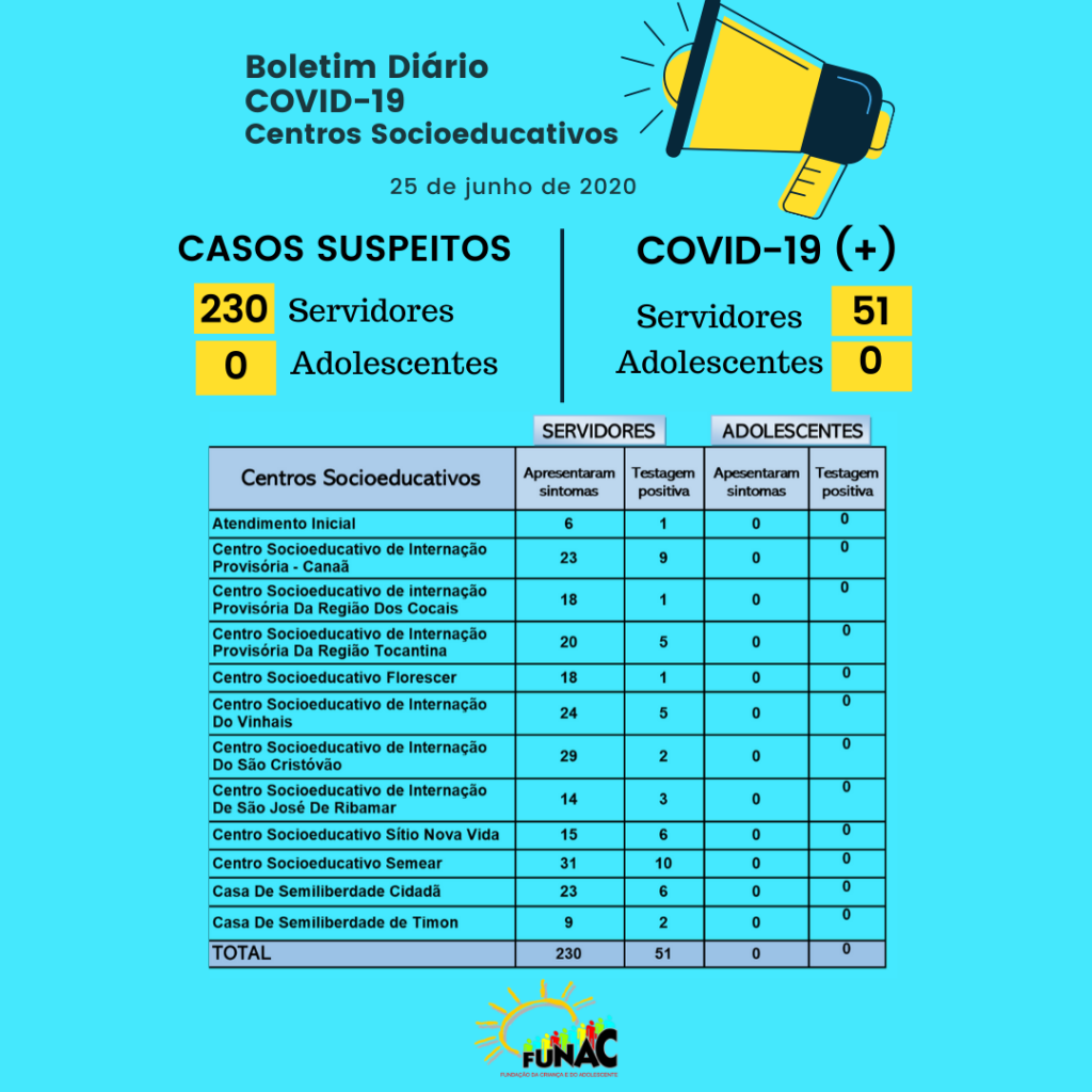 Cópia de Blue and White Simple Illustrated Situational Report Instagram Story (3)