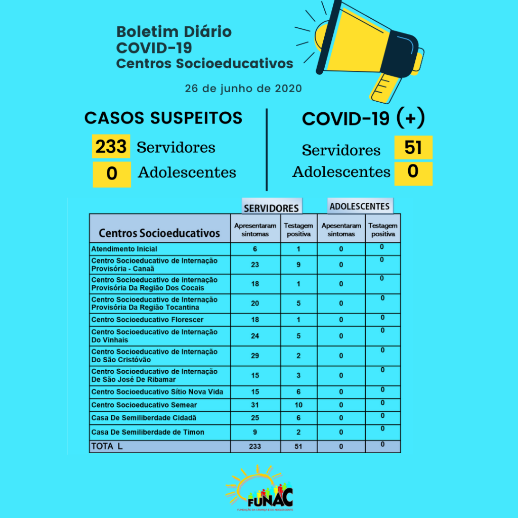 Cópia de Blue and White Simple Illustrated Situational Report Instagram Story (4)