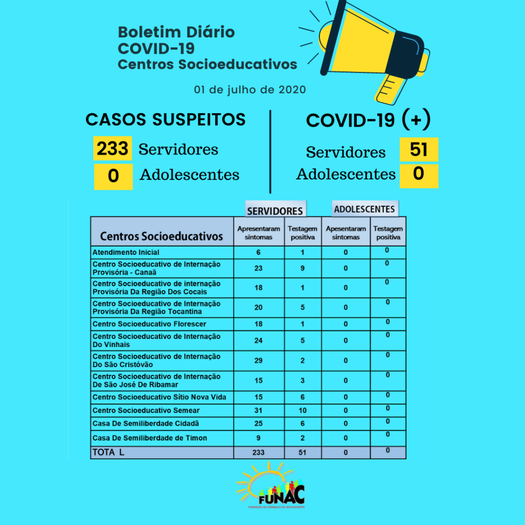 Cópia de Blue and White Simple Illustrated Situational Report Instagram Story (9)